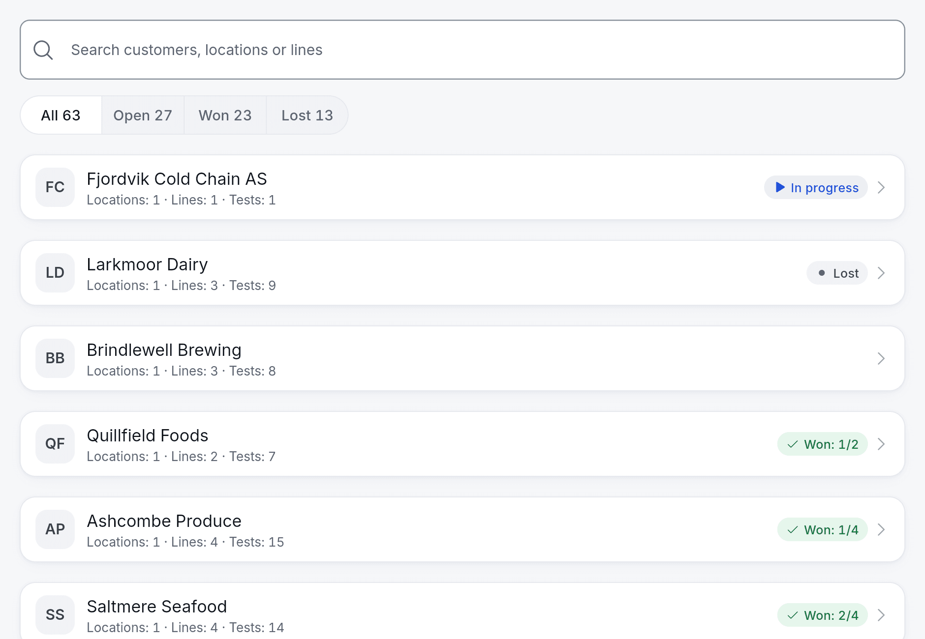The customer list in the app: each customer with locations, lines, tests and status – in progress, won or lost. Fictional demo data.