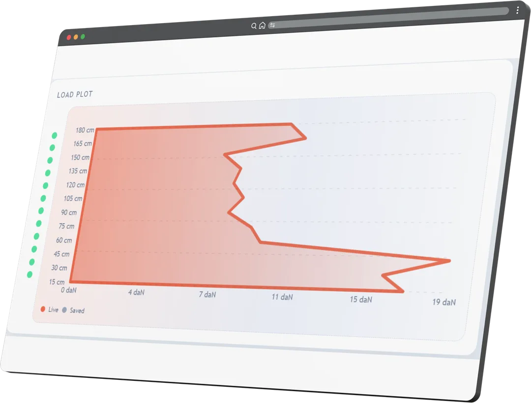 Readout: pressure of the wrap per height on the pallet corner (example data)